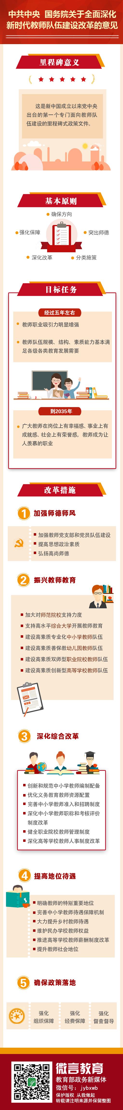 中共中央 国务院关于全面深化新时代教师队伍建设改革的意见